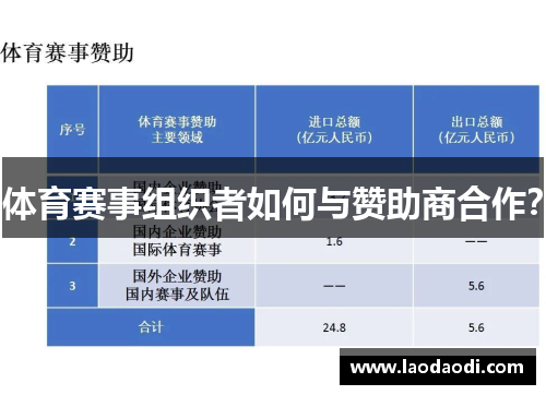 体育赛事组织者如何与赞助商合作？
